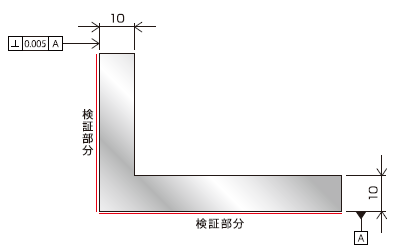 L 型形状を持つゲージ