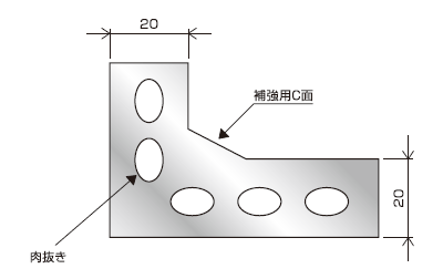 L 型形状を持つゲージの高精度設計のポイント