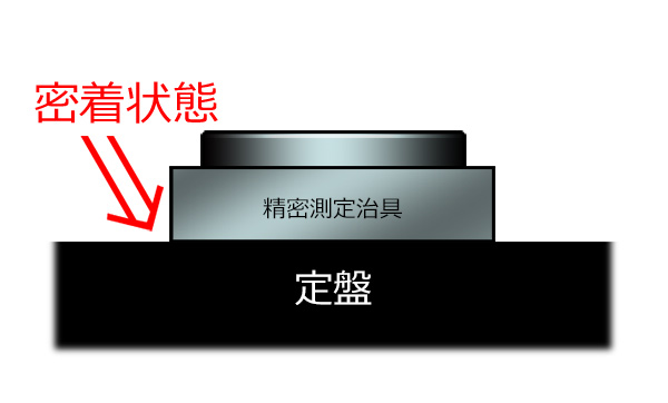 定盤と精密治具