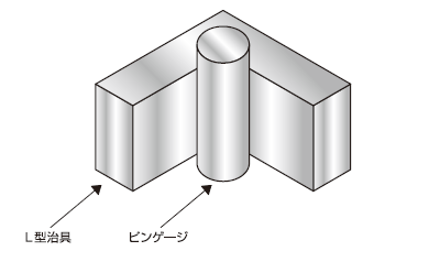 位置決め用ゲージ / 位置決めB
