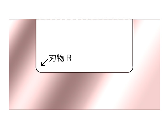 ゲージの底面にコーナＲが残っているとき / B