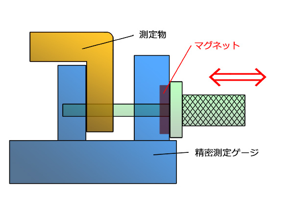 マグネット使用による、測定トラブルのポイント2