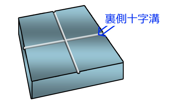 裏側十字溝