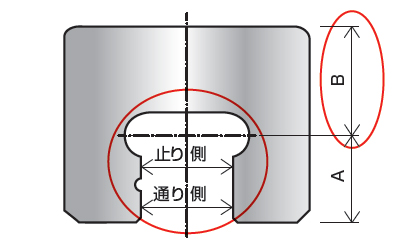 はさみ形状を持つゲージの高精度設計のポイント / はさみa
