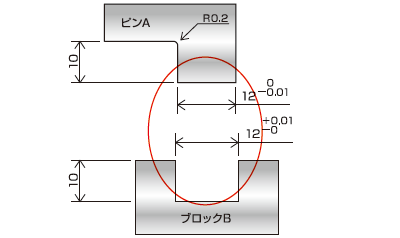 エッジ形状を持つゲージのトラブル / エッジ形状トラブルB