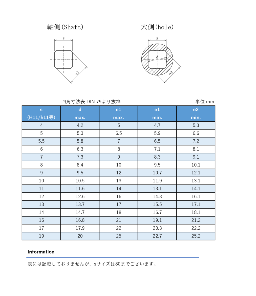 DIN79 規格表