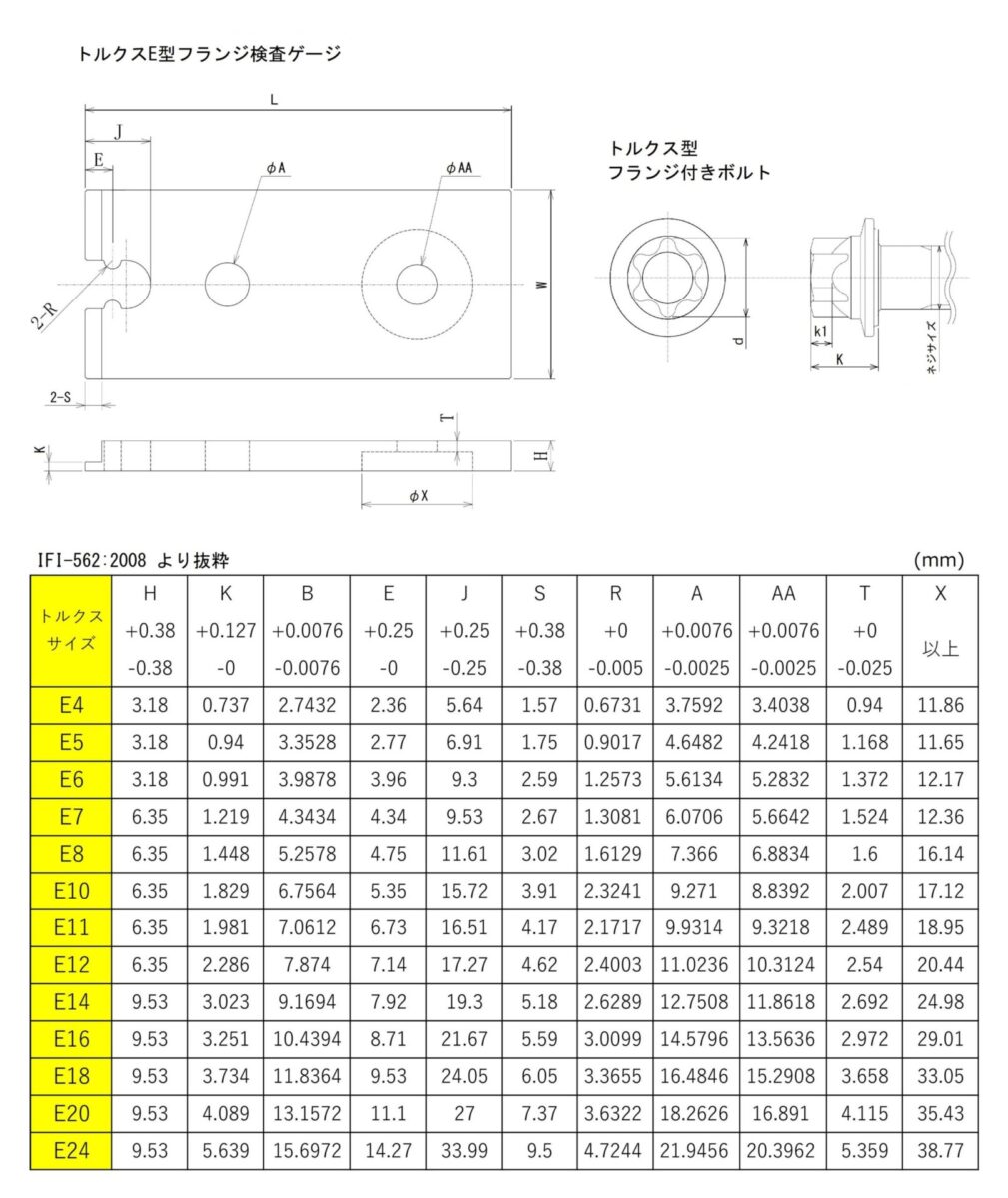 IFI-562 規格表