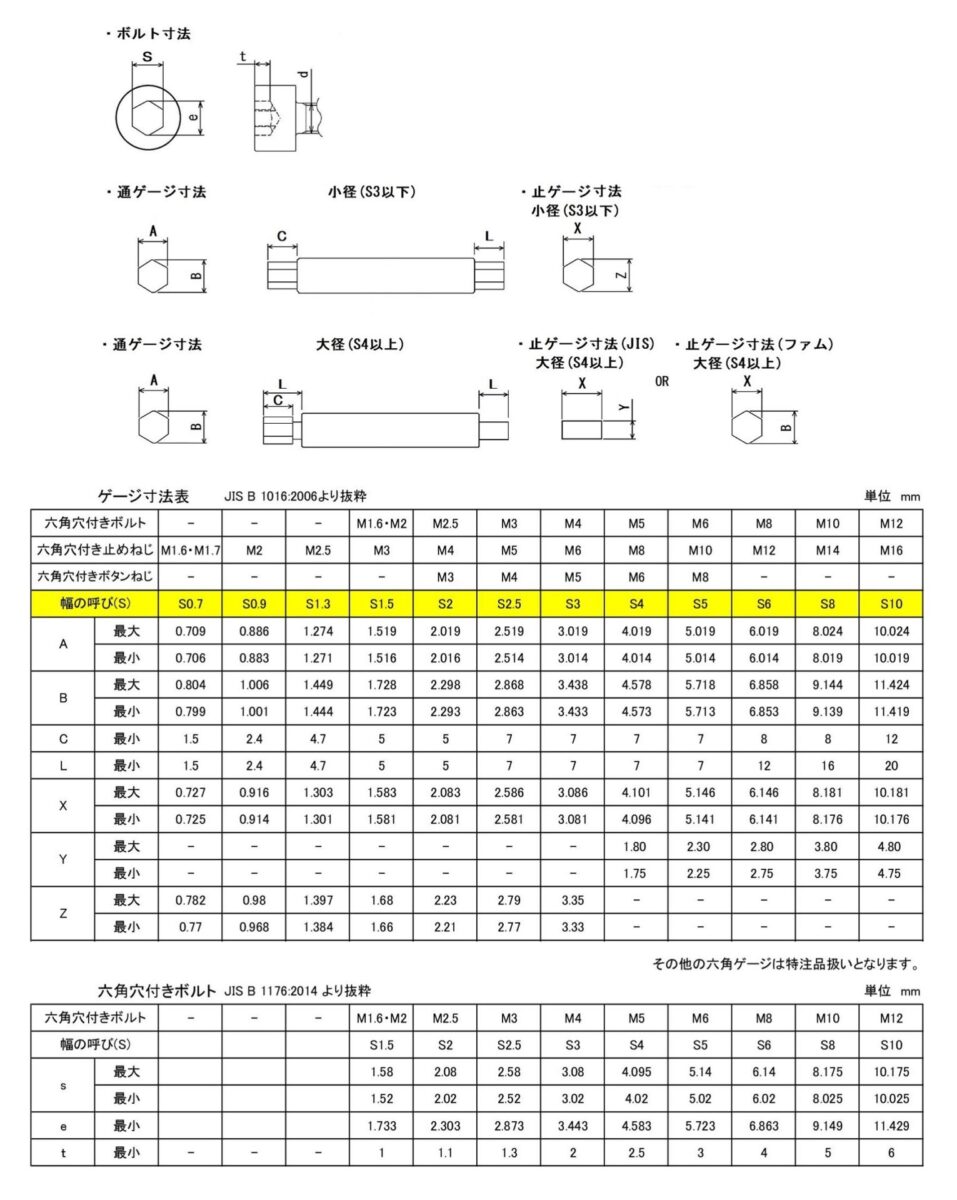 JIS B 1016 六角穴用ゲージ規格表