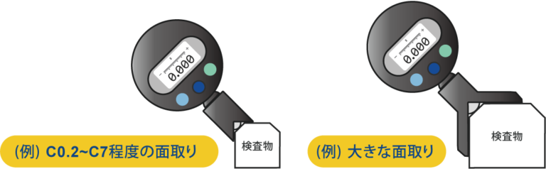 外形面取り測定器の検査時の図
