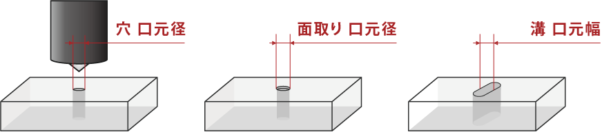 穴の口元径、面取りの口元径、溝の口元径