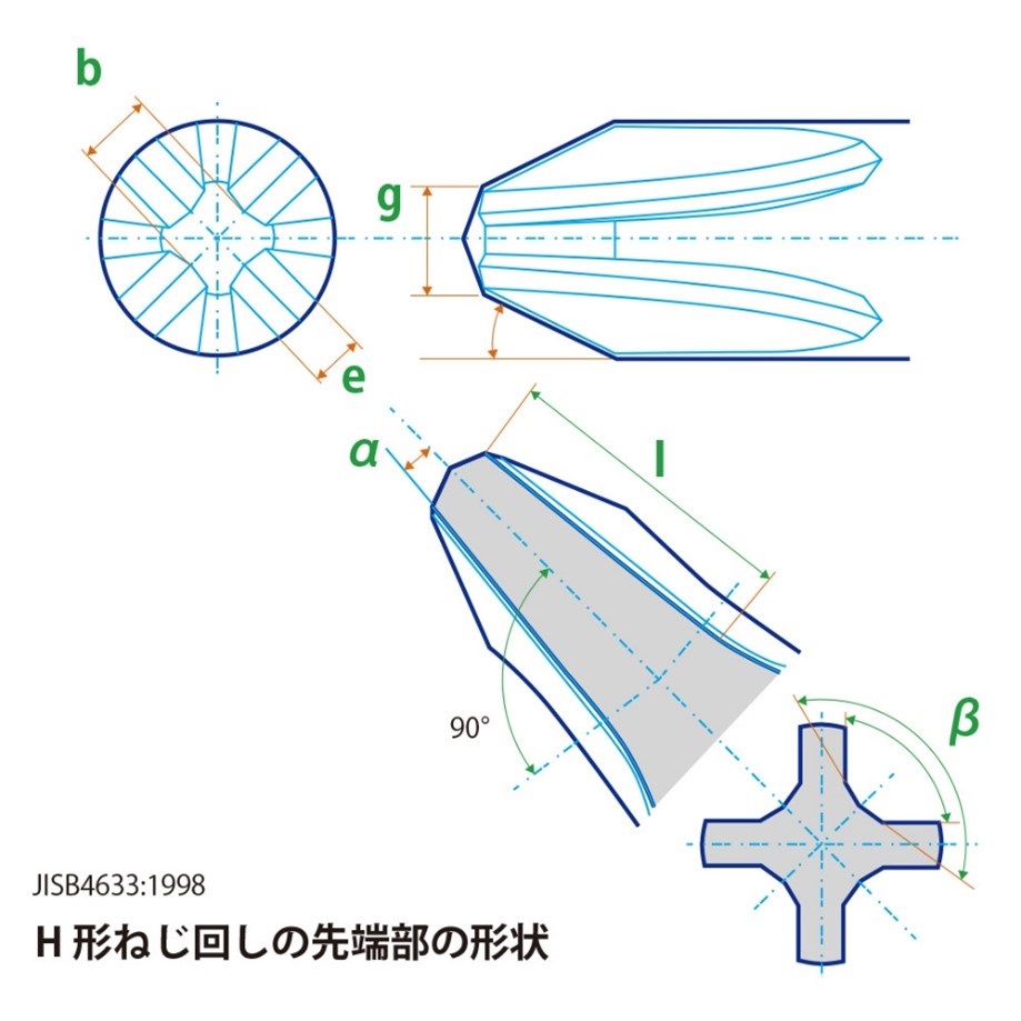 H形ねじ回しの先端部形状