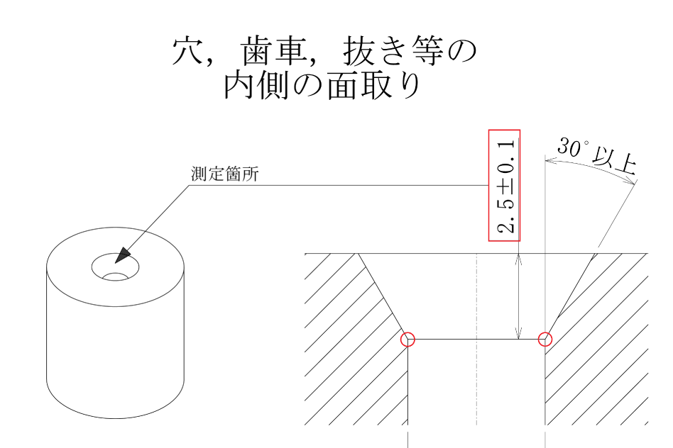 穴、歯車、抜き等の内側の面取り