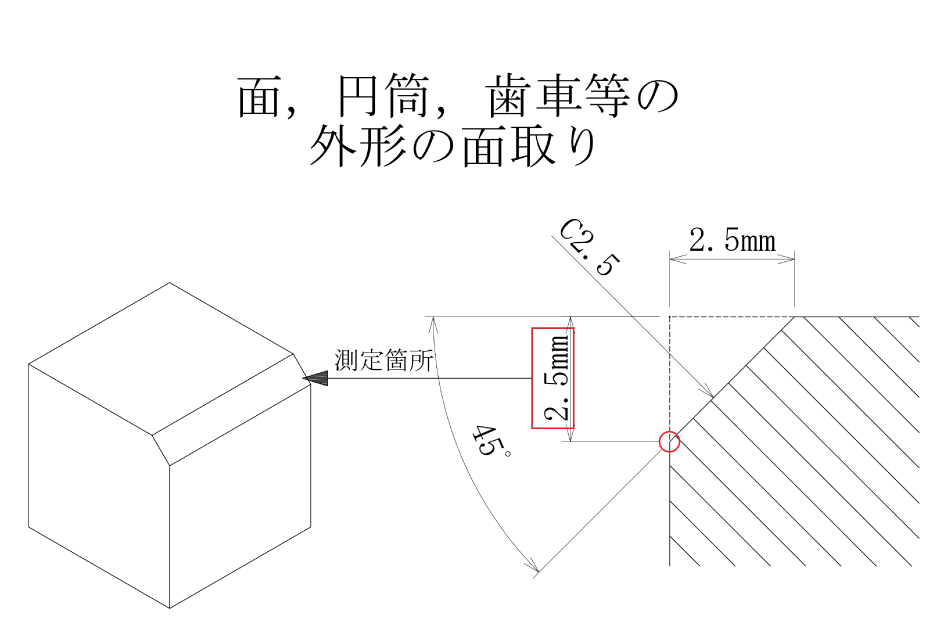 面、円筒、歯車等の外形面取り
