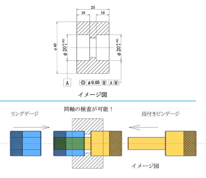中間検査として現場で使用する同軸検査ゲージ