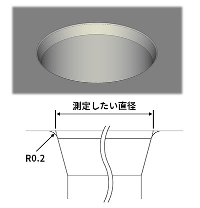 実体のない口元径(交点)を演算可能な特注口元径測定器